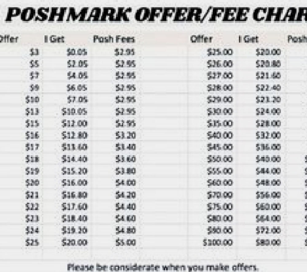Tips on poshmark